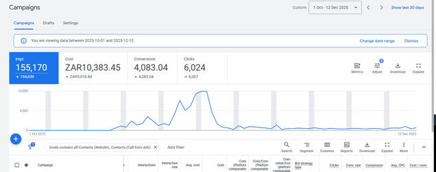 Directech Google Ads